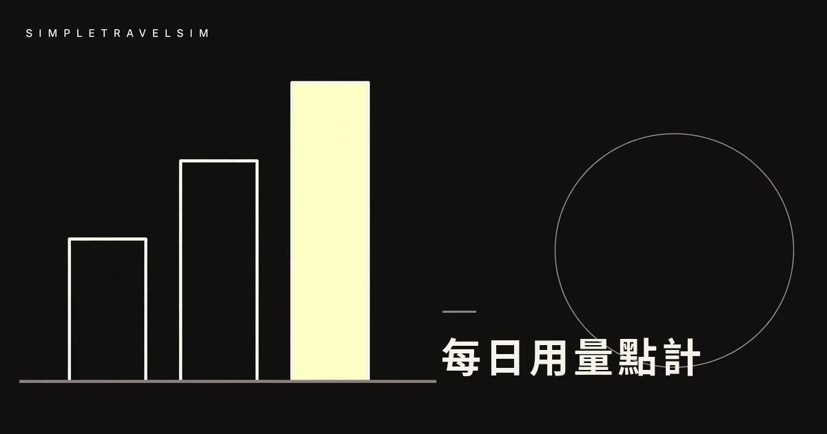 旅行一天到底用多少數據？地圖、IG、YouTube 實測表